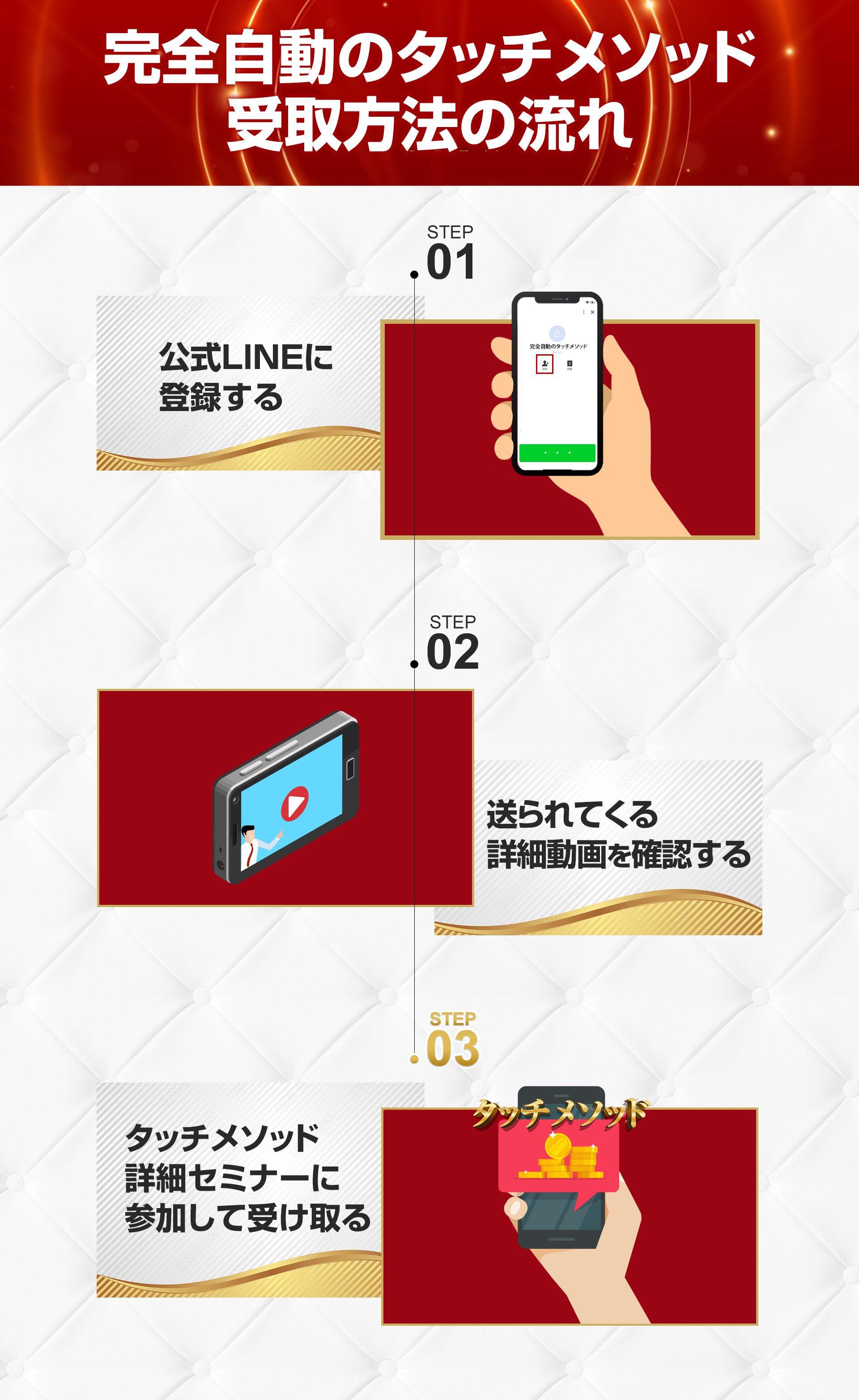 受け取り方法の流れ